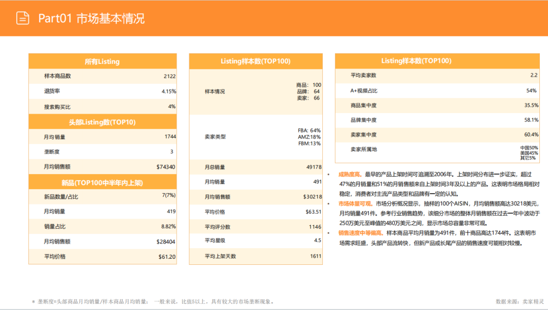 亚马逊选品日记第30期：户外露营炉具市场调研报告
