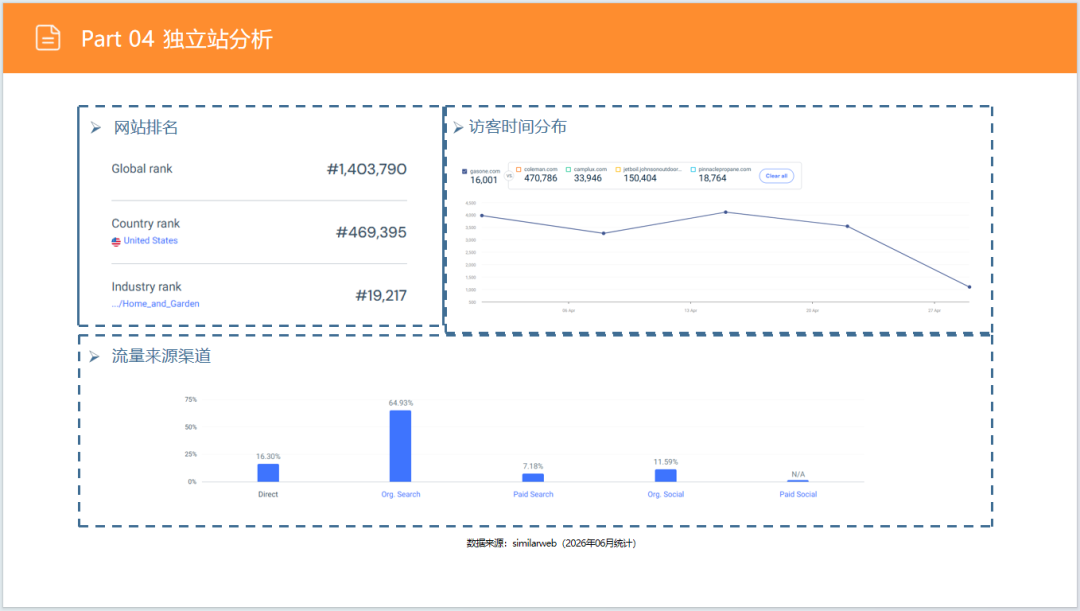 亚马逊选品日记第30期：户外露营炉具市场调研报告