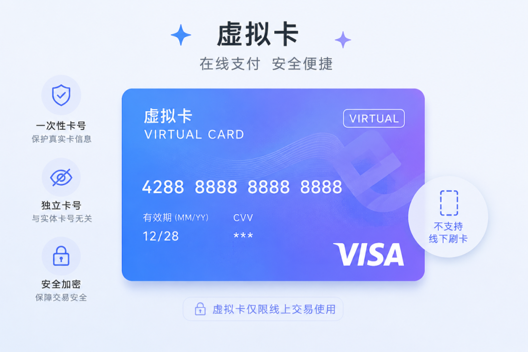 出海工具终极生存手册：eSIM + 住宅IP + 指纹浏览器 + 虚拟卡完整指南