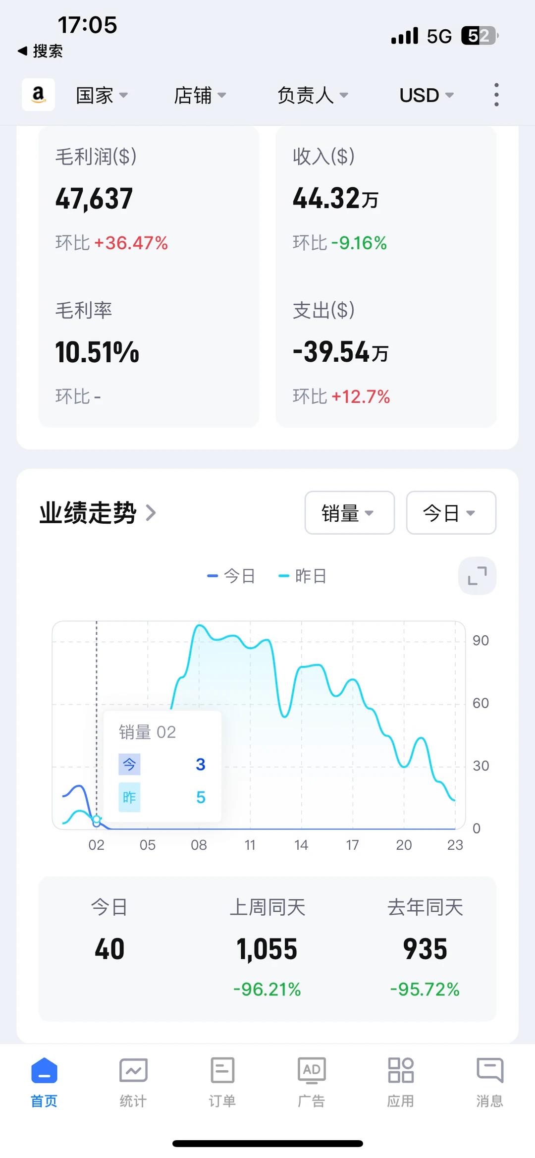 亚马逊Prime day大批卖家首日爆单！你爆单了吗？