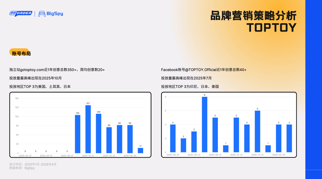 《潮玩全球化运营与供应链深度研究》发布!POP MART、TOPTOY两种出海模式,谁更胜一筹? 5 《潮玩全球化运营与供应链深度研究》发布!POP MART、TOPTOY两种出海模式,谁更胜一筹?