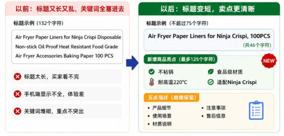 重磅新规！亚马逊产品标题限75字符，不能超！