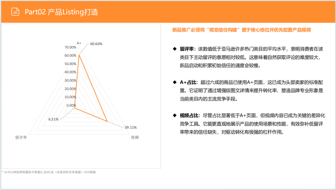 亚马逊选品日记第30期：户外露营炉具市场调研报告