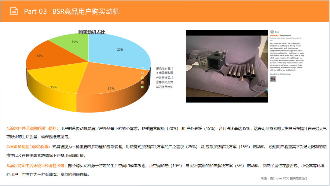 亚马逊选品日记第30期：户外露营炉具市场调研报告