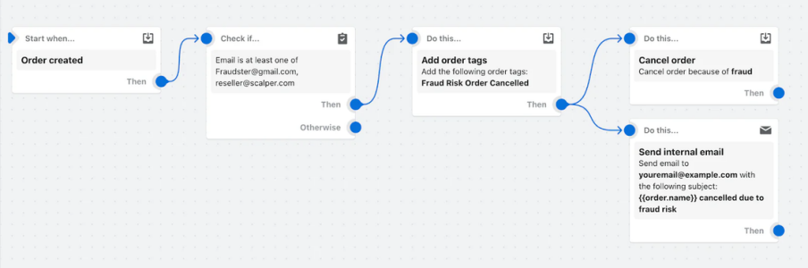 11 个热门 Shopify Flow 自动流:让订单、库存、客户运营自动跑起来 5 11 个热门 Shopify Flow 自动流:让订单、库存、客户运营自动跑起来