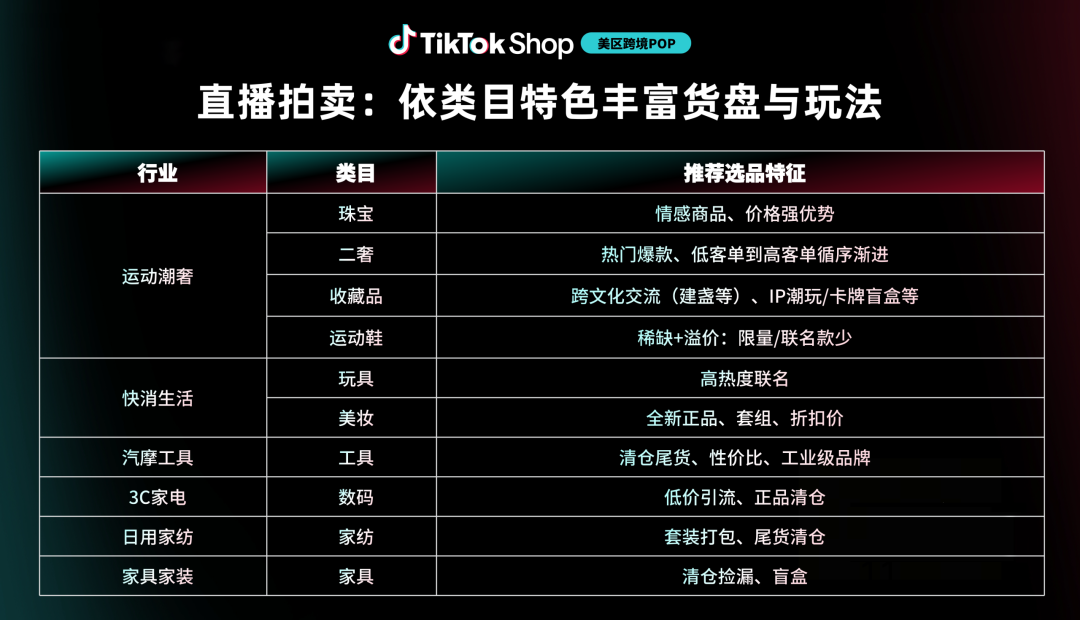 更早开启,更大商机!直播拍卖加入TikTok Shop美区年中促 3 更早开启,更大商机!直播拍卖加入TikTok Shop美区年中促