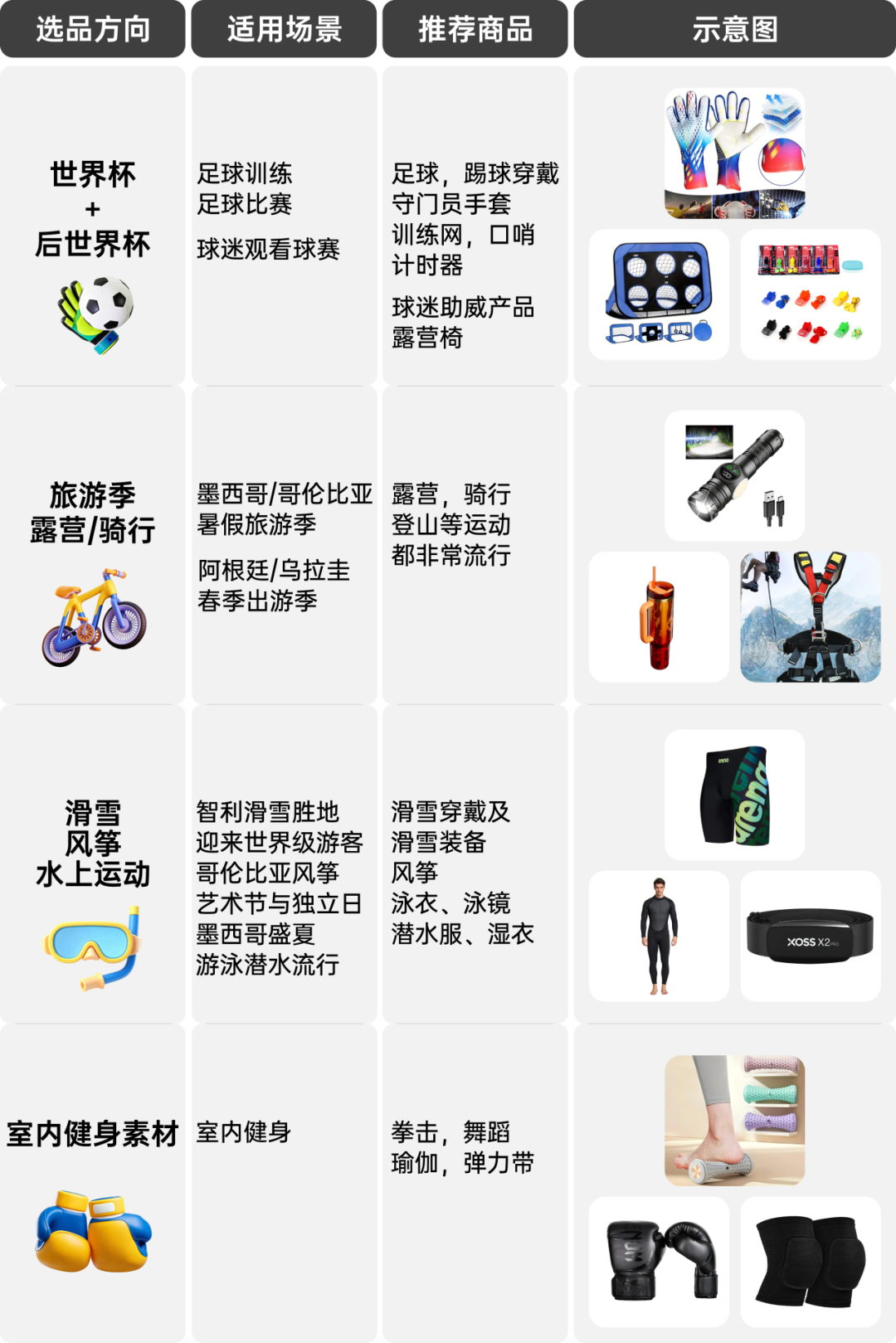 借力世界杯与开学抢占先机：美客多自发货第三季度选品热点直击！