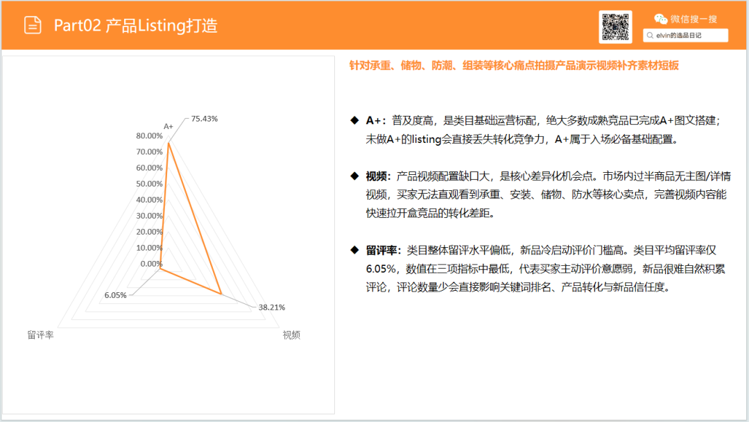 亚马逊选品日记第31期：家具篇—水族箱架市场调研报告（细分小品类，潜力大市场）