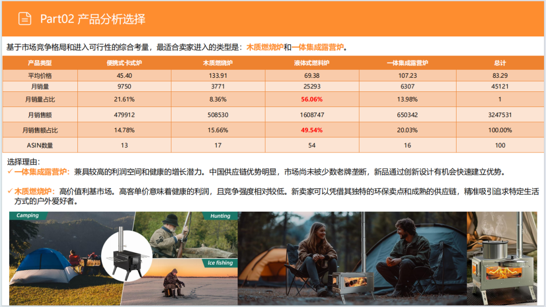 亚马逊选品日记第30期：户外露营炉具市场调研报告