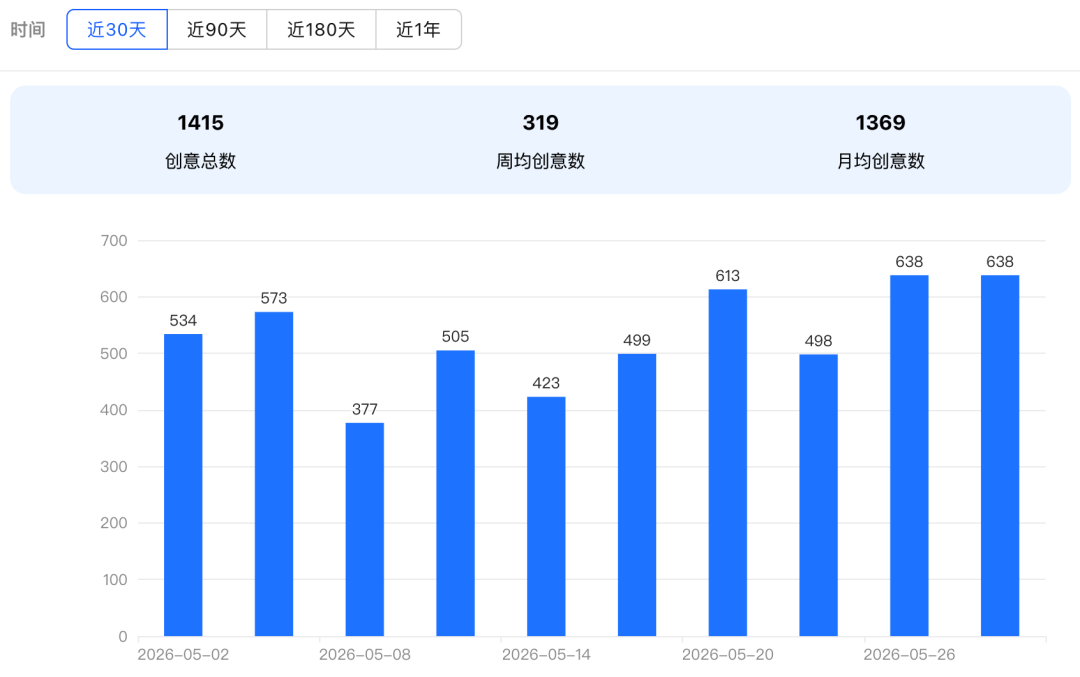 “行李箱摆拍”引流72万+，不拼低价不拼设计的泳装怎么拿捏市场？