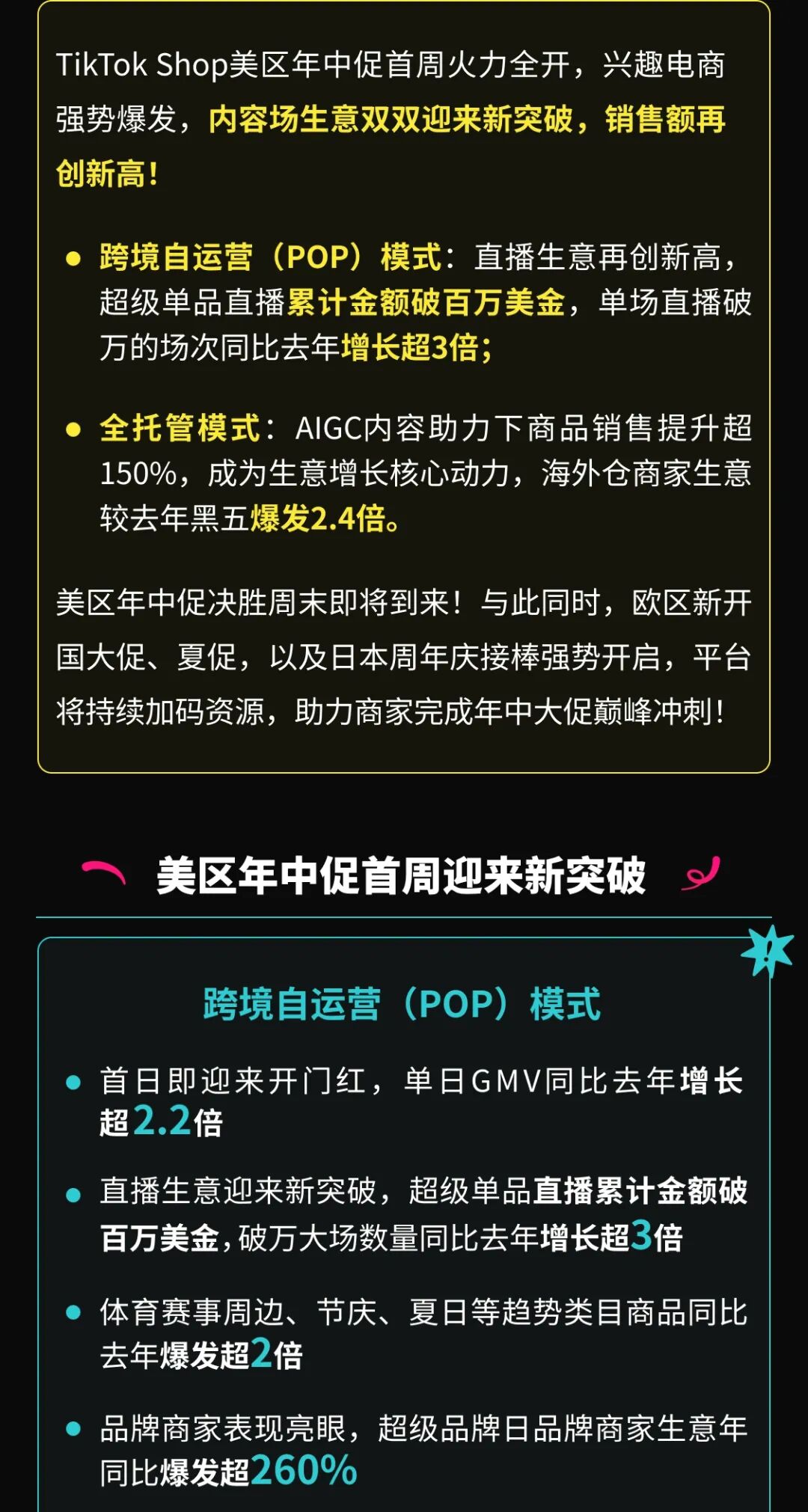 内容场双双创新高！TikTok Shop美区年中促首周迎来开门红