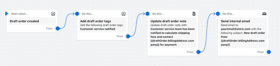 11 个热门 Shopify Flow 自动流:让订单、库存、客户运营自动跑起来 7 11 个热门 Shopify Flow 自动流:让订单、库存、客户运营自动跑起来