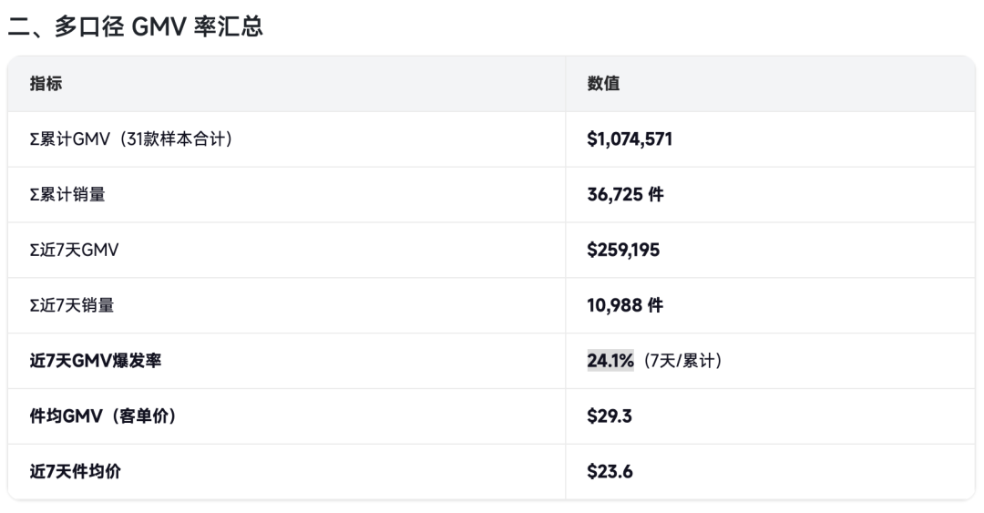 世界杯流量黑马:别只盯球衣,这款观赛玻璃杯凭什么横扫销量榜? 6 世界杯流量黑马:别只盯球衣,这款观赛玻璃杯凭什么横扫销量榜?