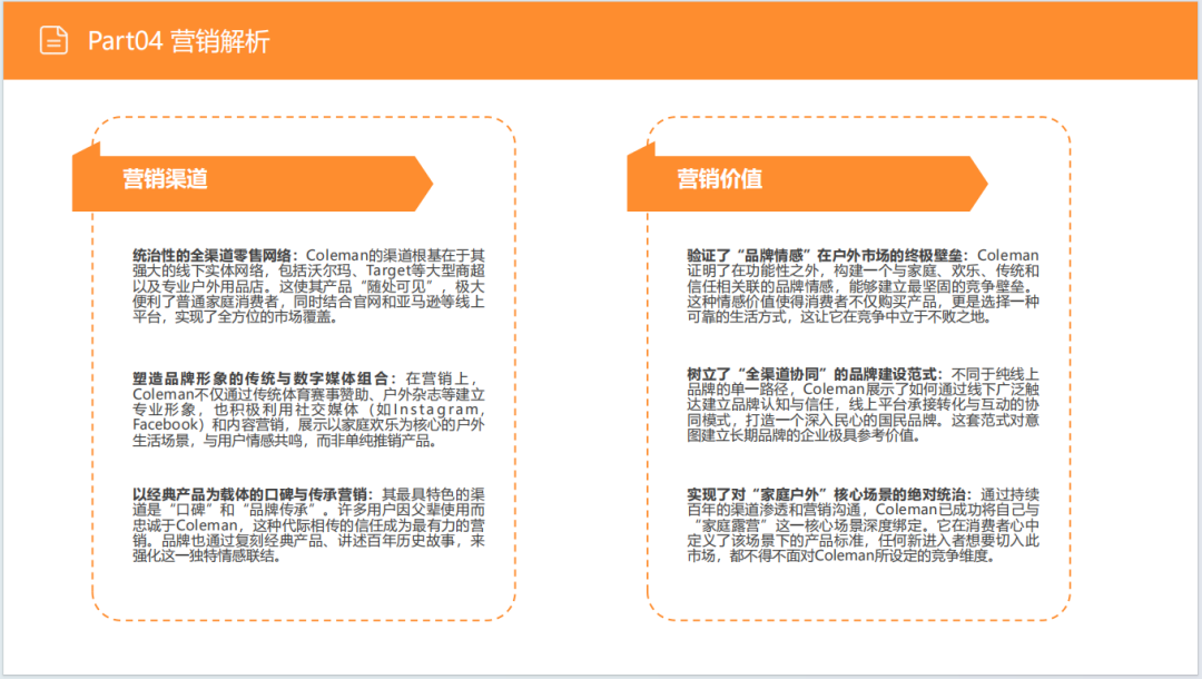 亚马逊选品日记第30期：户外露营炉具市场调研报告