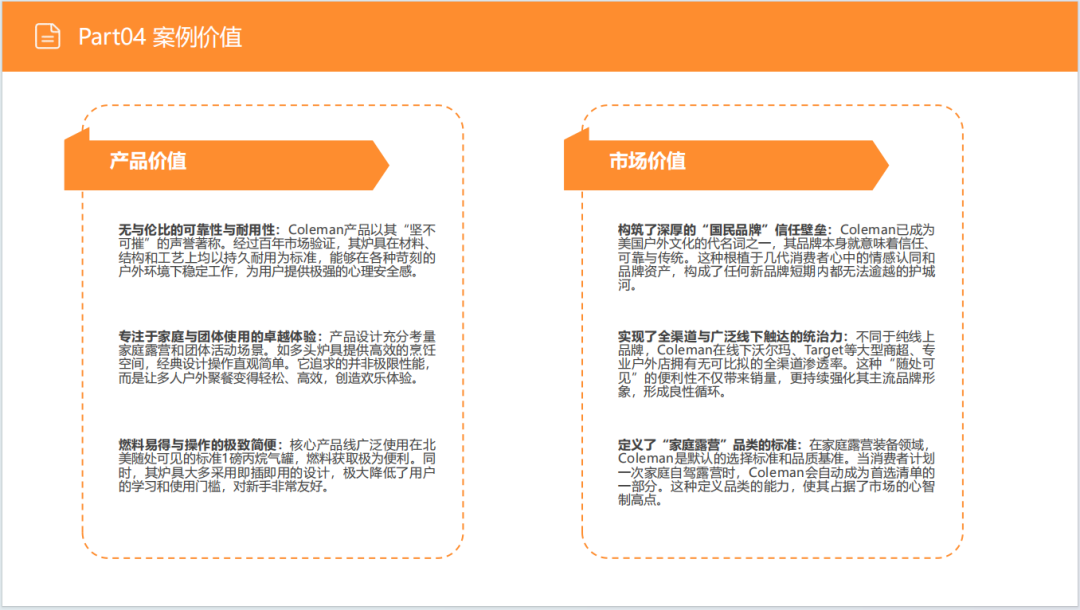 亚马逊选品日记第30期：户外露营炉具市场调研报告