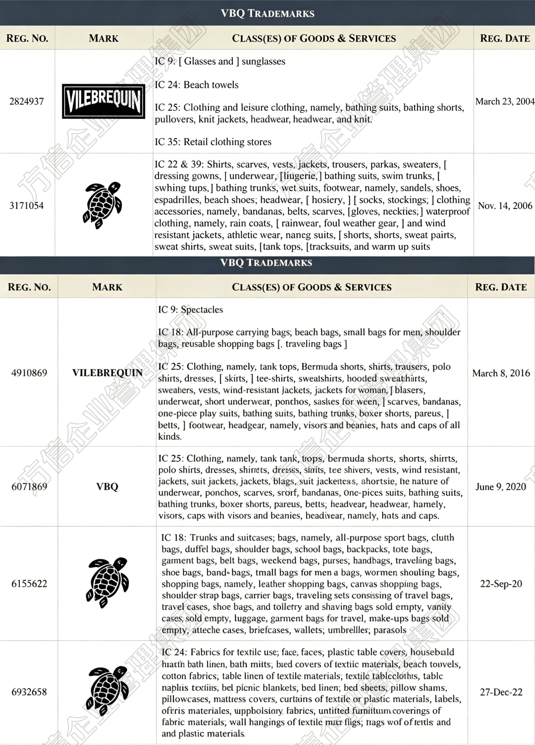 2026-cv-00275，法国高端泳装品牌Vilebrequin商标维权！卖家慎用海龟图案！