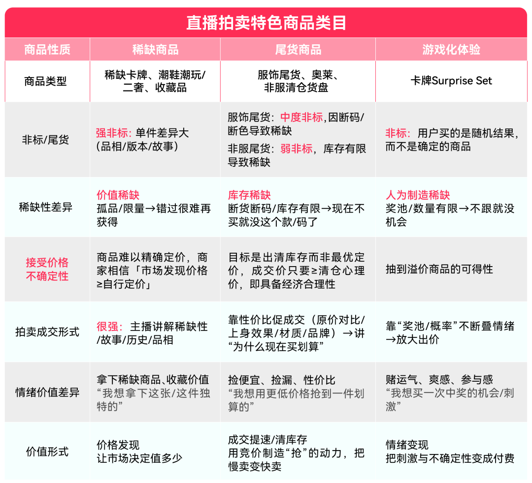 这些品类跟着选都能爆！一文读懂TikTok Shop美区跨境POP商家直播拍卖选品指南