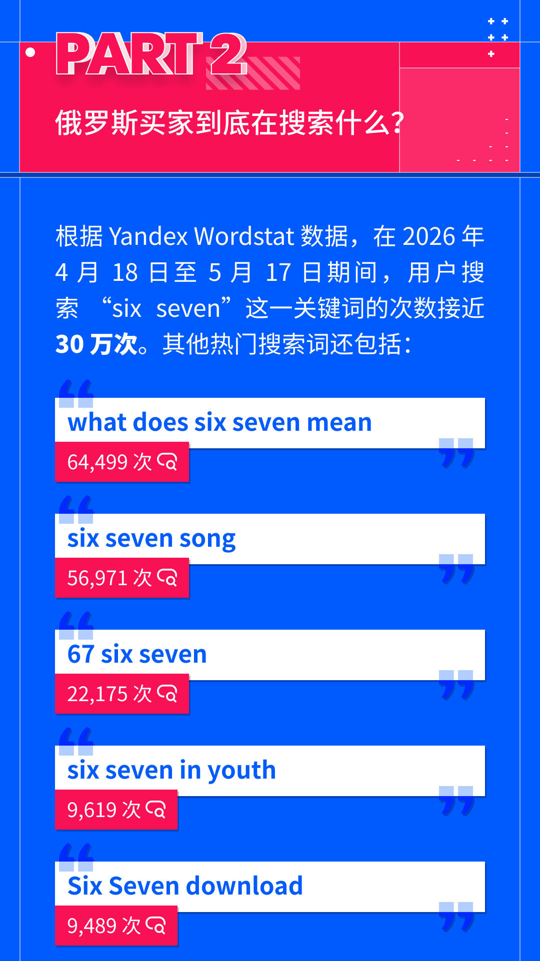 月搜30万次！均价453卢布，加购率8.5%，俄罗斯人正在追的爆火热梗这波必须得跟！
