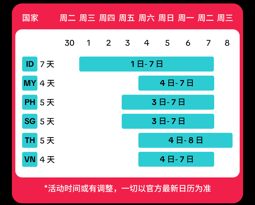 东南亚 7.7 大促爆单攻略!快速掌握选品技巧和投放节奏 3 东南亚 7.7 大促爆单攻略!快速掌握选品技巧和投放节奏