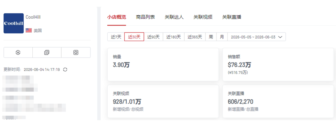 海外红人营销|月入500万!深圳又一家小风扇在TikTok爆火! 3 海外红人营销|月入500万!深圳又一家小风扇在TikTok爆火!