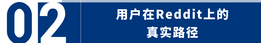 今年一定要认真研究用Reddit做推广