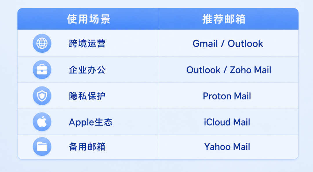 除了Gmail，还有哪些海外邮箱值得注册？