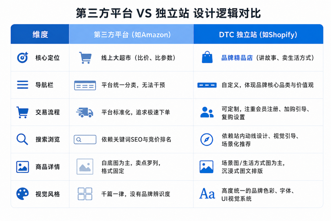 独立站出海进入AI时代：从视觉设计到网站上线的实践路径