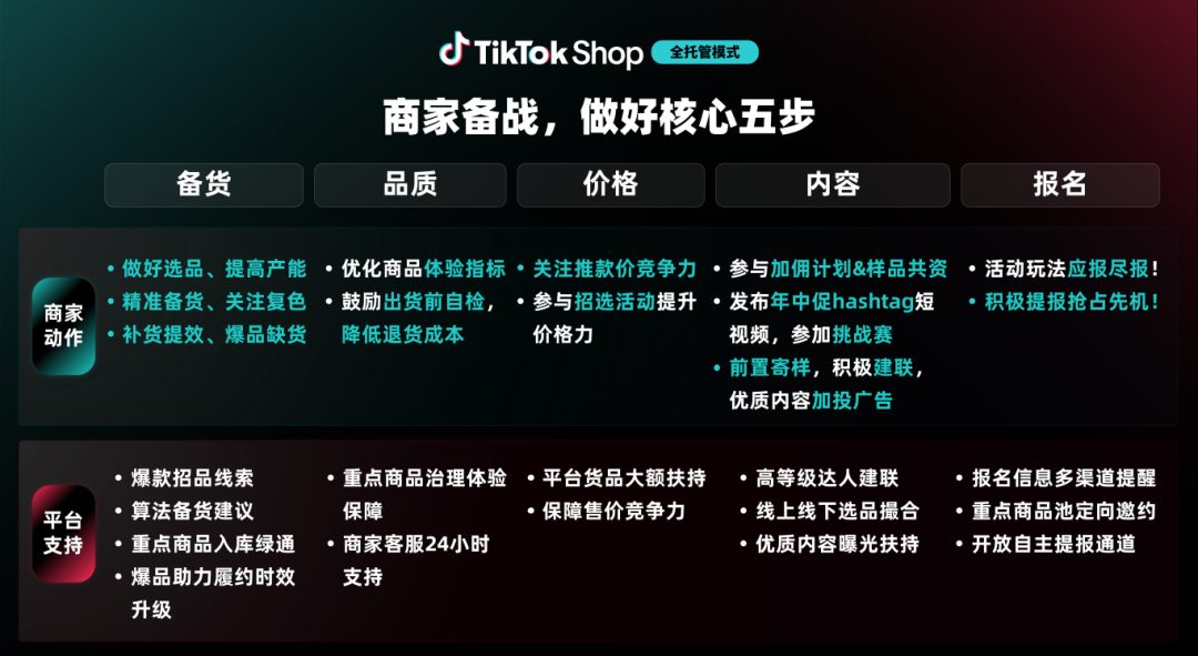 TikTok Shop美区全托管年中促备战指南发布：玩法全面升级、爆品更爆