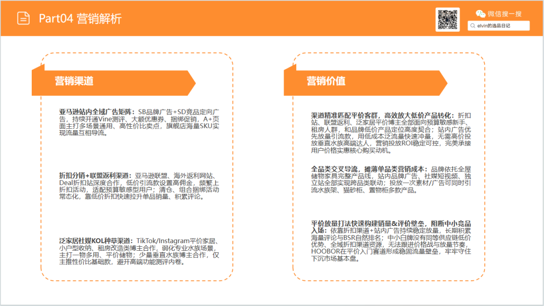亚马逊选品日记第31期：家具篇—水族箱架市场调研报告（细分小品类，潜力大市场）