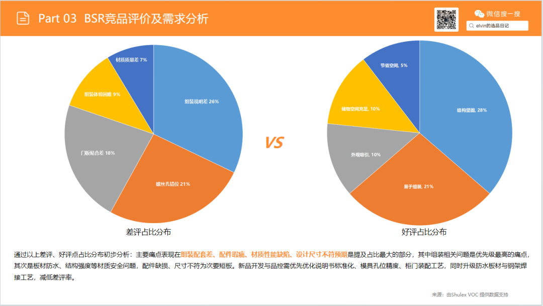 亚马逊选品日记第31期：家具篇—水族箱架市场调研报告（细分小品类，潜力大市场）