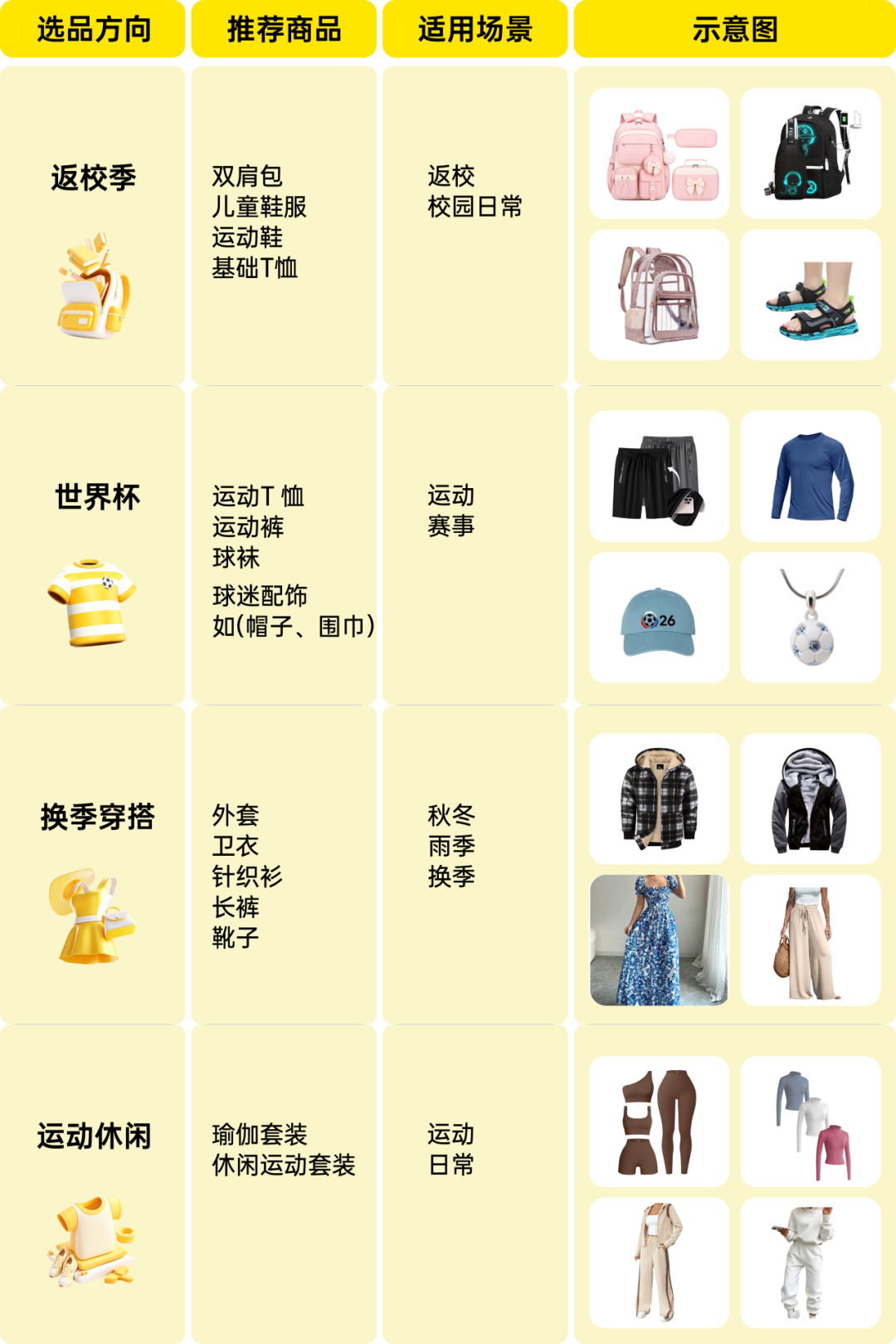 借力世界杯与开学抢占先机：美客多自发货第三季度选品热点直击！