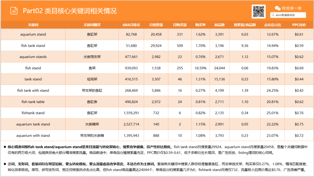 亚马逊选品日记第31期：家具篇—水族箱架市场调研报告（细分小品类，潜力大市场）