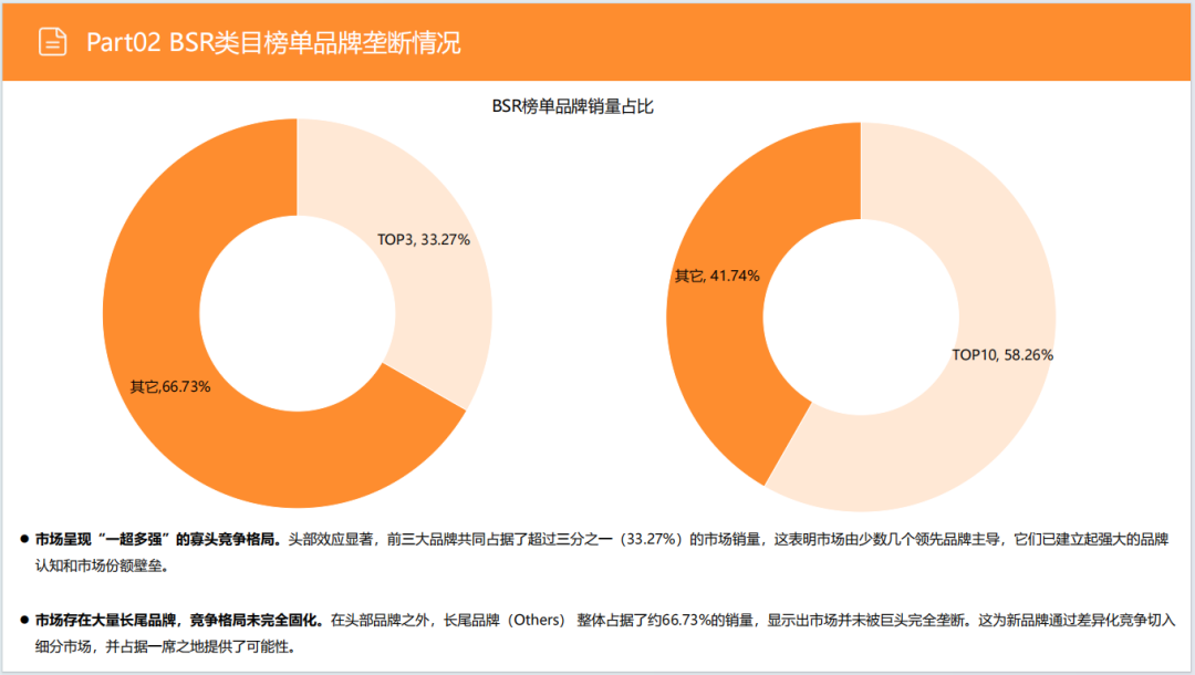 亚马逊选品日记第30期：户外露营炉具市场调研报告