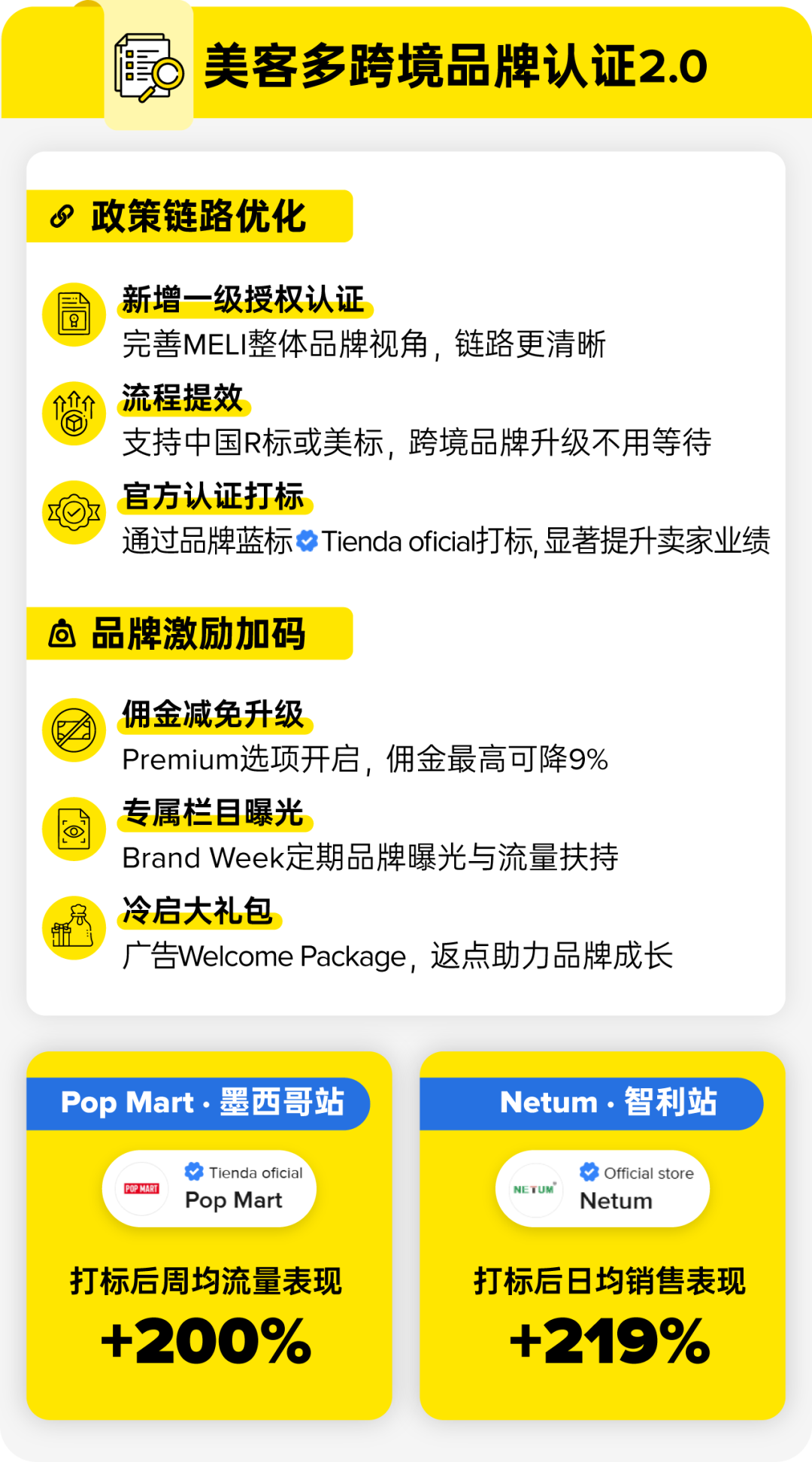 美客多品牌认证升级,多重利好助您加速增长! 2 美客多品牌认证升级,多重利好助您加速增长!