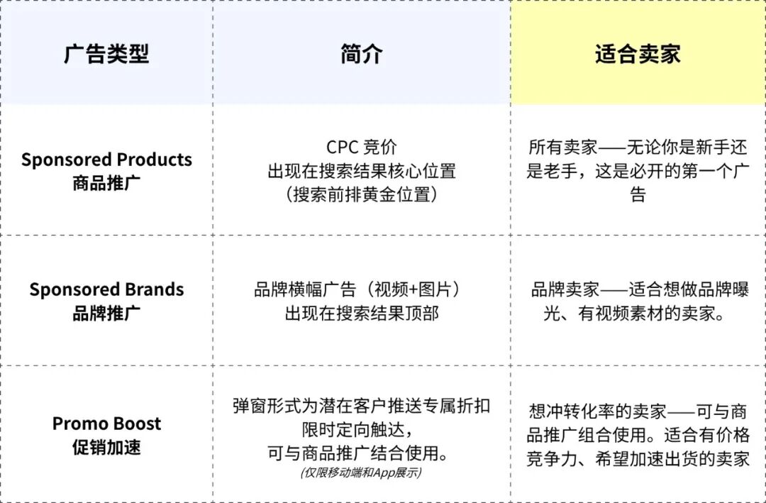 定档6/24！Cdiscount夏季大促备战全攻略，4周大卖不踩坑！