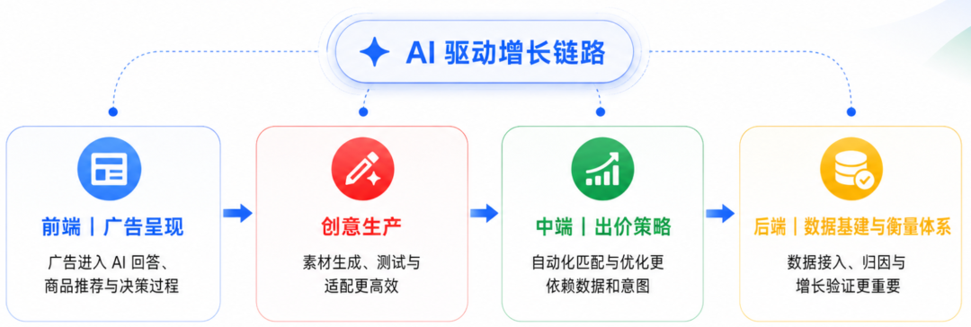 一文看懂 GML 2026：核心变化与行动指南