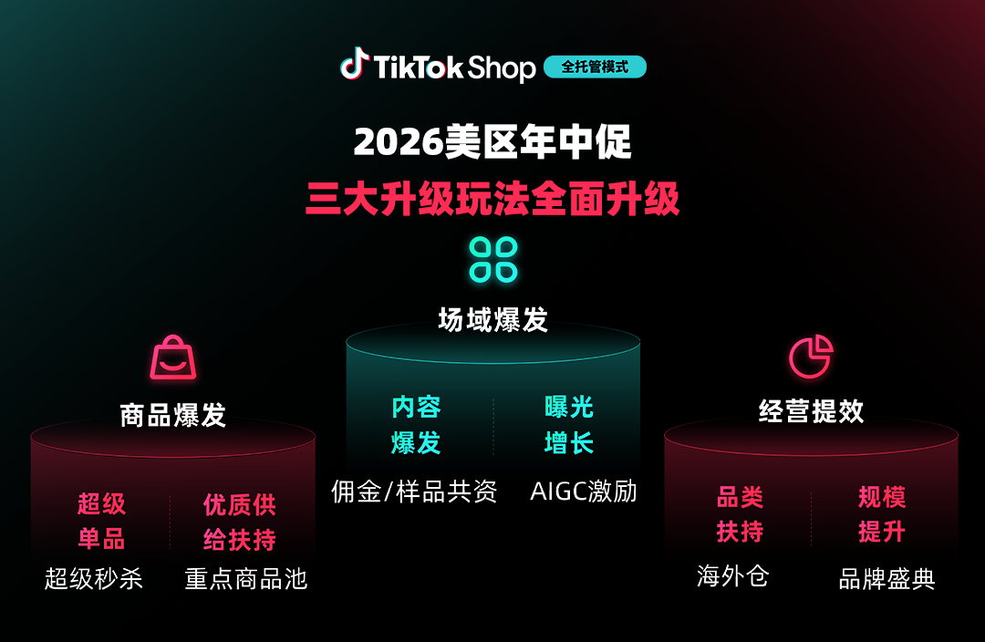 TikTok Shop美区全托管年中促备战指南发布：玩法全面升级、爆品更爆