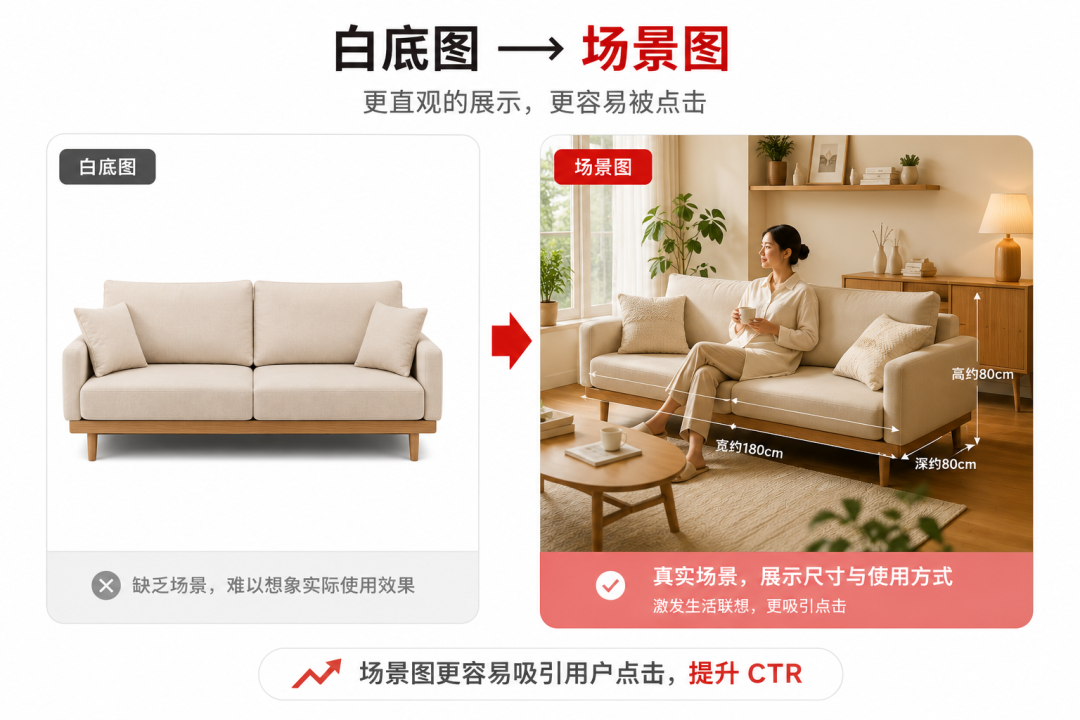 白底图为什么越来越难获取点击？乐天市场缩略图优化指南