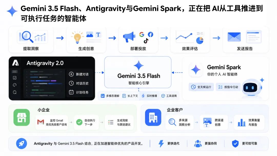 Google I/O 2026：营销人需要关注什么？