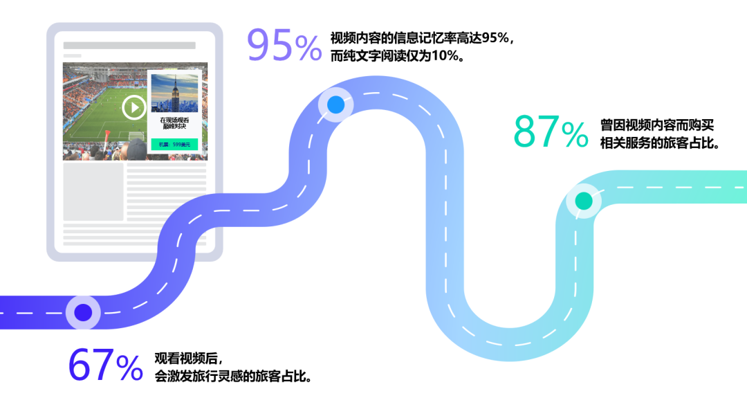 世界杯期间，品牌如何把关注转化为增长？