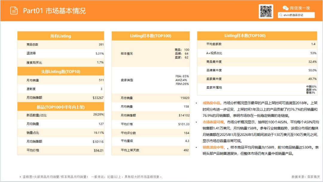 亚马逊选品日记第31期：家具篇—水族箱架市场调研报告（细分小品类，潜力大市场）