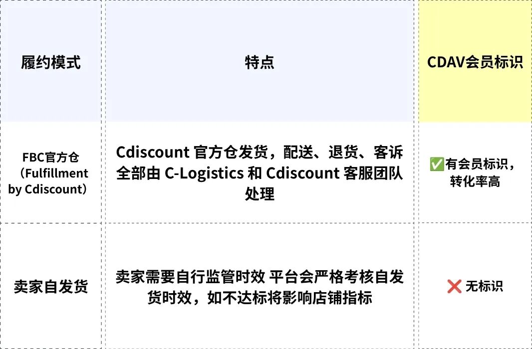 定档6/24！Cdiscount夏季大促备战全攻略，4周大卖不踩坑！