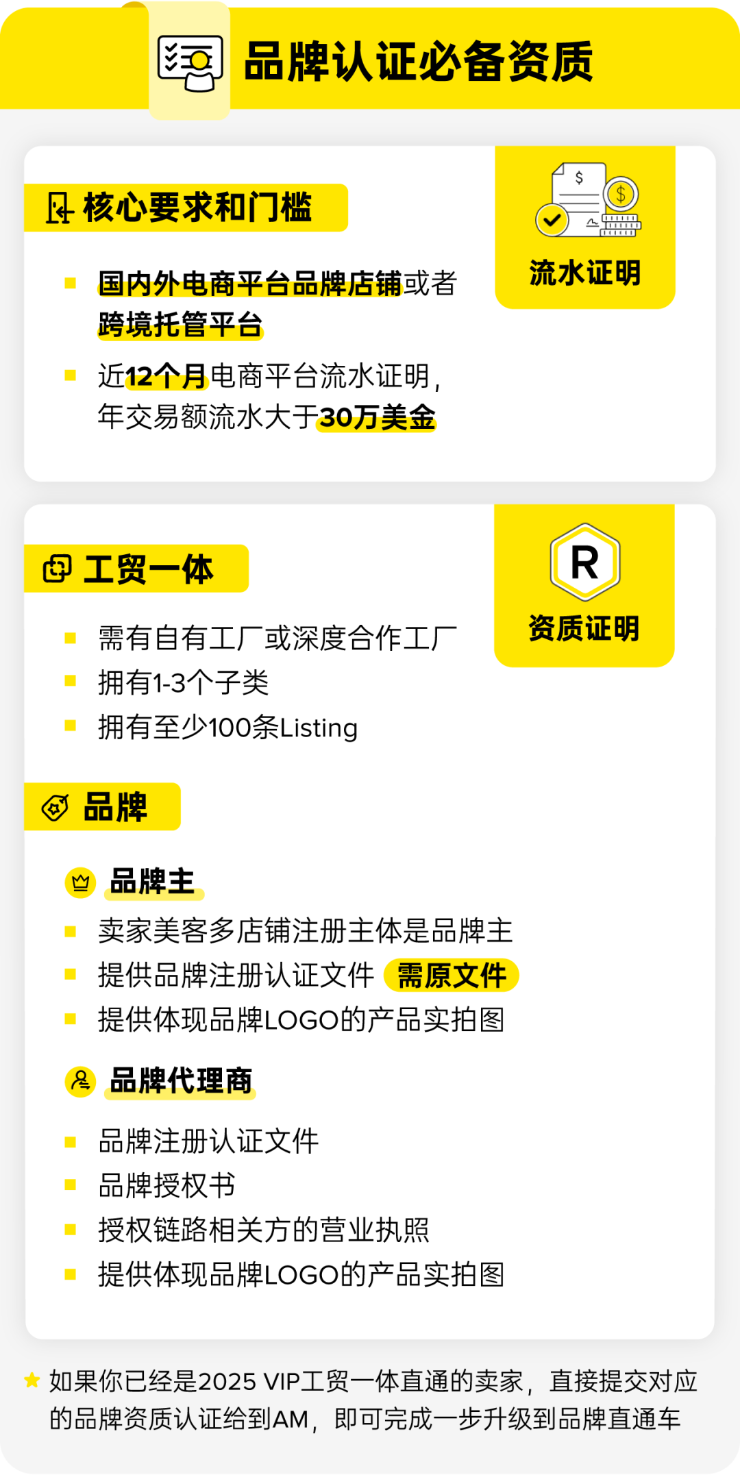 美客多品牌认证升级,多重利好助您加速增长! 3 美客多品牌认证升级,多重利好助您加速增长!