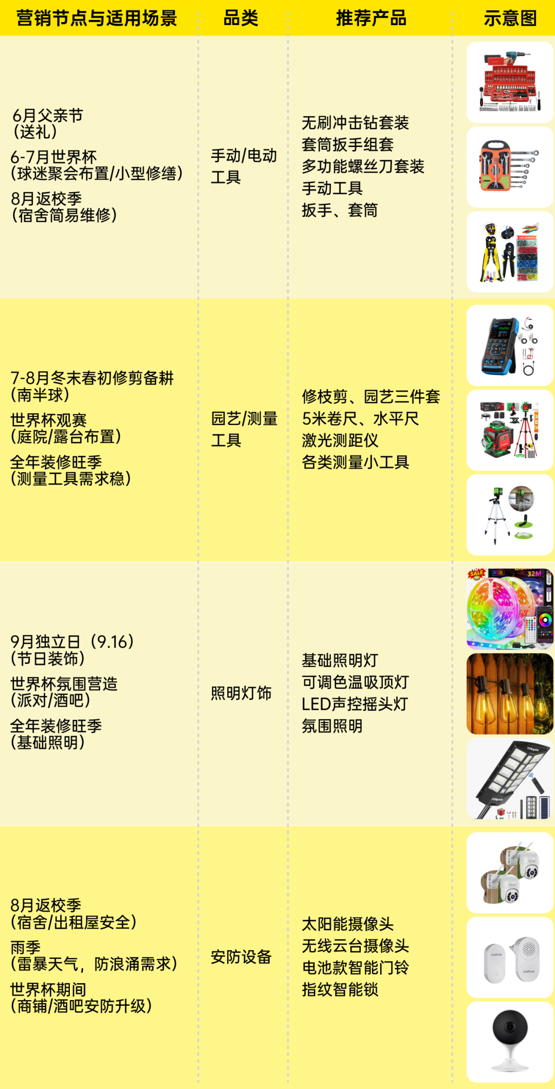 借力世界杯与开学抢占先机：美客多自发货第三季度选品热点直击！