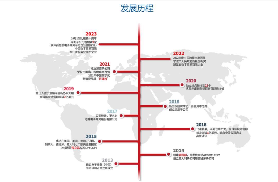 一天一家跨境电商公司：大货出海头部 遨森