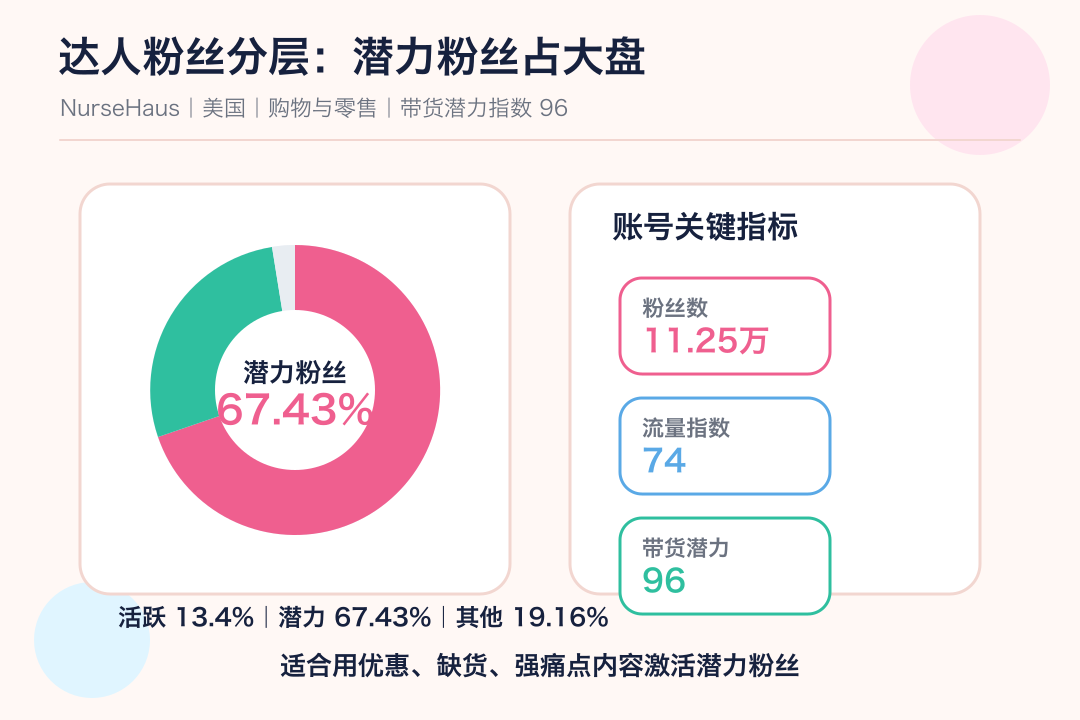一条内容短视频撬动海量销量！TikTok美区美妆爆单数据复盘