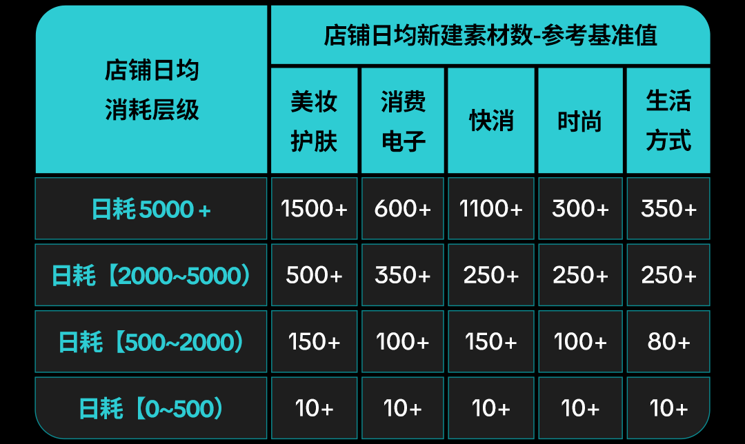 东南亚 7.7 大促爆单攻略!快速掌握选品技巧和投放节奏 16 东南亚 7.7 大促爆单攻略!快速掌握选品技巧和投放节奏
