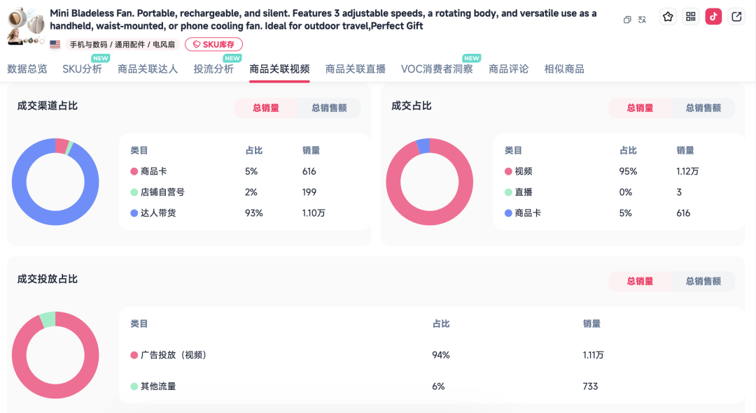 从0到周销2.78万件，北美便携风扇的旺季掘金玩法