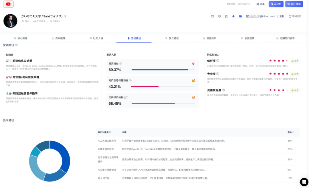 花大价钱已经接了AI,为什么海外红人营销效果还是不好? 9 花大价钱已经接了AI,为什么海外红人营销效果还是不好?