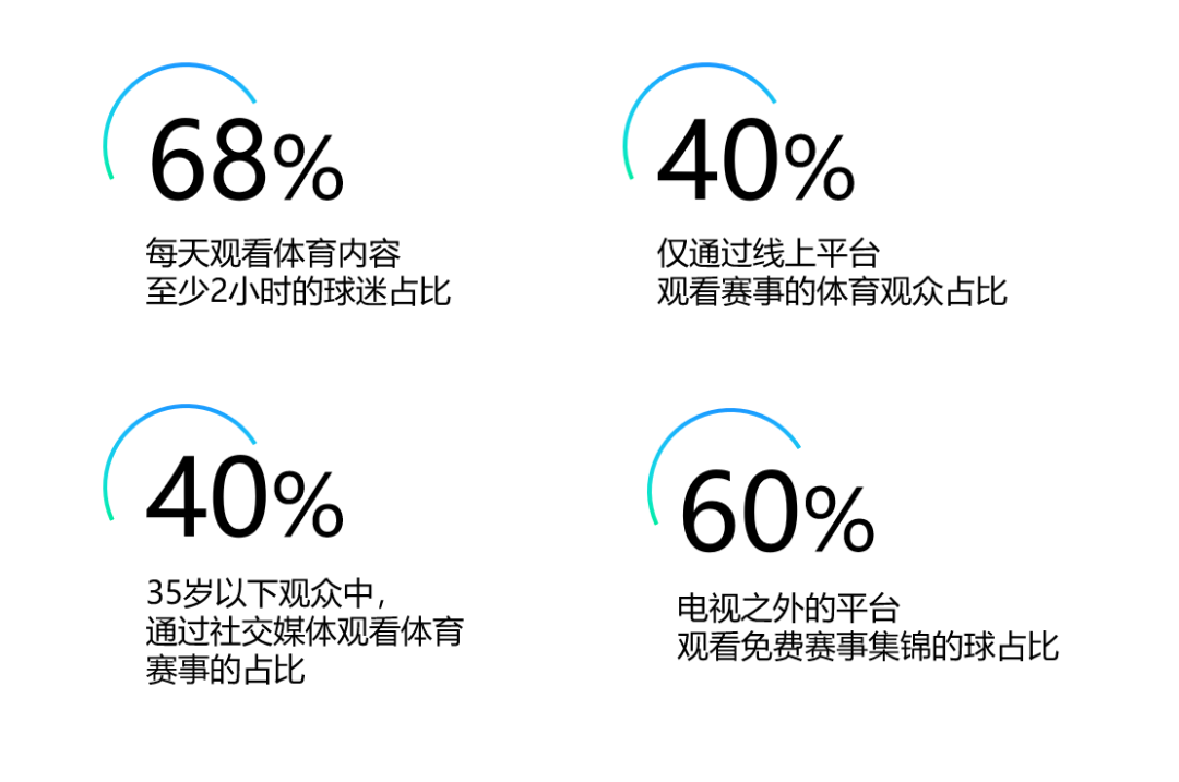 世界杯期间，品牌如何把关注转化为增长？